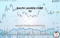 RALPH LAUREN CORP. - 1H