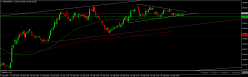 EURO BUND - 1 uur