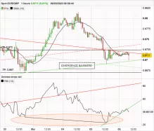 EUR/GBP - 1H