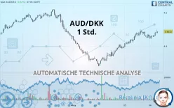 AUD/DKK - 1H