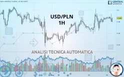 USD/PLN - 1H