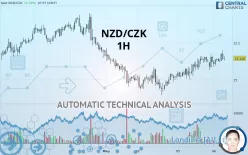 NZD/CZK - 1H