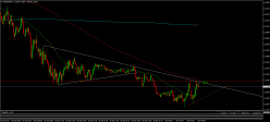 EUR/USD - 5 min.