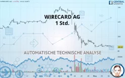 WIRECARD AG - 1 uur