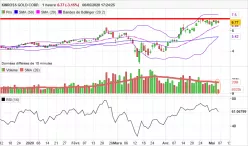 KINROSS GOLD CORP. - Journalier