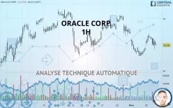 ORACLE CORP. - 1H