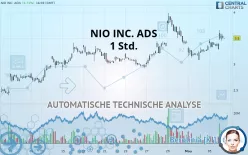 NIO INC. ADS - 1 Std.