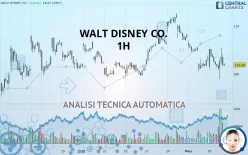 WALT DISNEY CO. - 1H