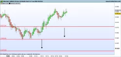 DAX40 PERF INDEX - Ticks