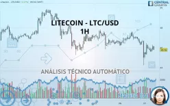 LITECOIN - LTC/USD - 1H