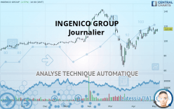 INGENICO GROUP - Journalier