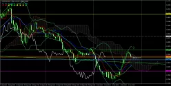 EUR/AUD - 30 min.