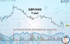 GBP/HKD - 1 uur