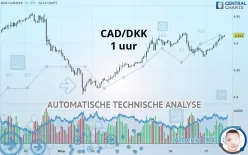 CAD/DKK - 1 uur