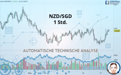 NZD/SGD - 1 Std.