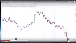 DAX40 PERF INDEX - 5 min.