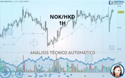 NOK/HKD - 1H