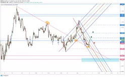 EUR/USD - 2 Std.