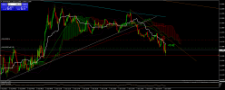 EUR/USD - 5 min.