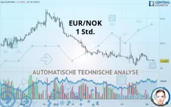 EUR/NOK - 1 Std.