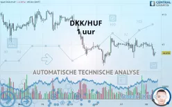 DKK/HUF - 1 uur