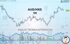 AUD/HKD - 1H