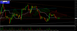 EUR/USD - 1H