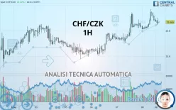CHF/CZK - 1H