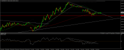 EURO BUND - 5 min.