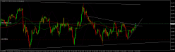 USD/JPY - 1 uur