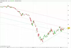 EXXON MOBIL CORP. - Dagelijks