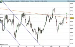 DAX40 PERF INDEX - 1H