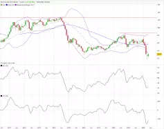 BRENT CRUDE OIL - Mensual