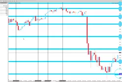 DAX40 PERF INDEX - 5 min.