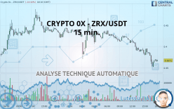 CRYPTO 0X - ZRX/USDT - 15 min.