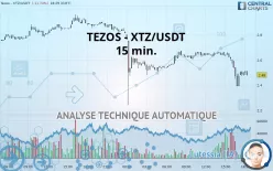 TEZOS - XTZ/USDT - 15 min.