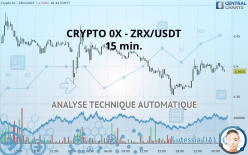 CRYPTO 0X - ZRX/USDT - 15 min.