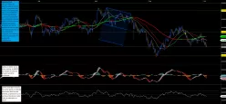 AUD/CAD - 4H