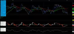 AUD/NZD - 4H