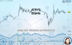 ATRYS - Diario