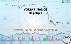 VOLTA FINANCE - Dagelijks