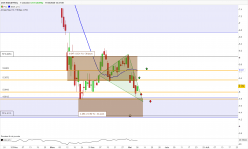 CNH INDUSTRIAL - Journalier