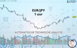 EUR/JPY - 1 uur