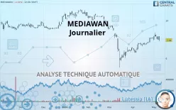 MEDIAWAN - Journalier