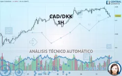 CAD/DKK - 1H