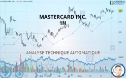 MASTERCARD INC. - 1H