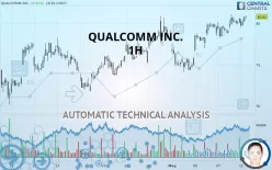 QUALCOMM INC. - 1H