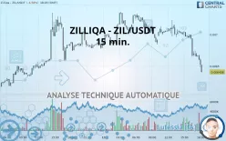 ZILLIQA - ZIL/USDT - 15 min.