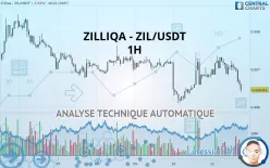 ZILLIQA - ZIL/USDT - 1H