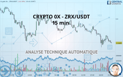 CRYPTO 0X - ZRX/USDT - 15 min.